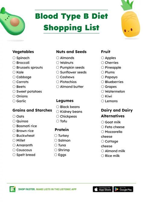 Practical Guide to Endomorph Diet Plan for 2025: Improve Results!