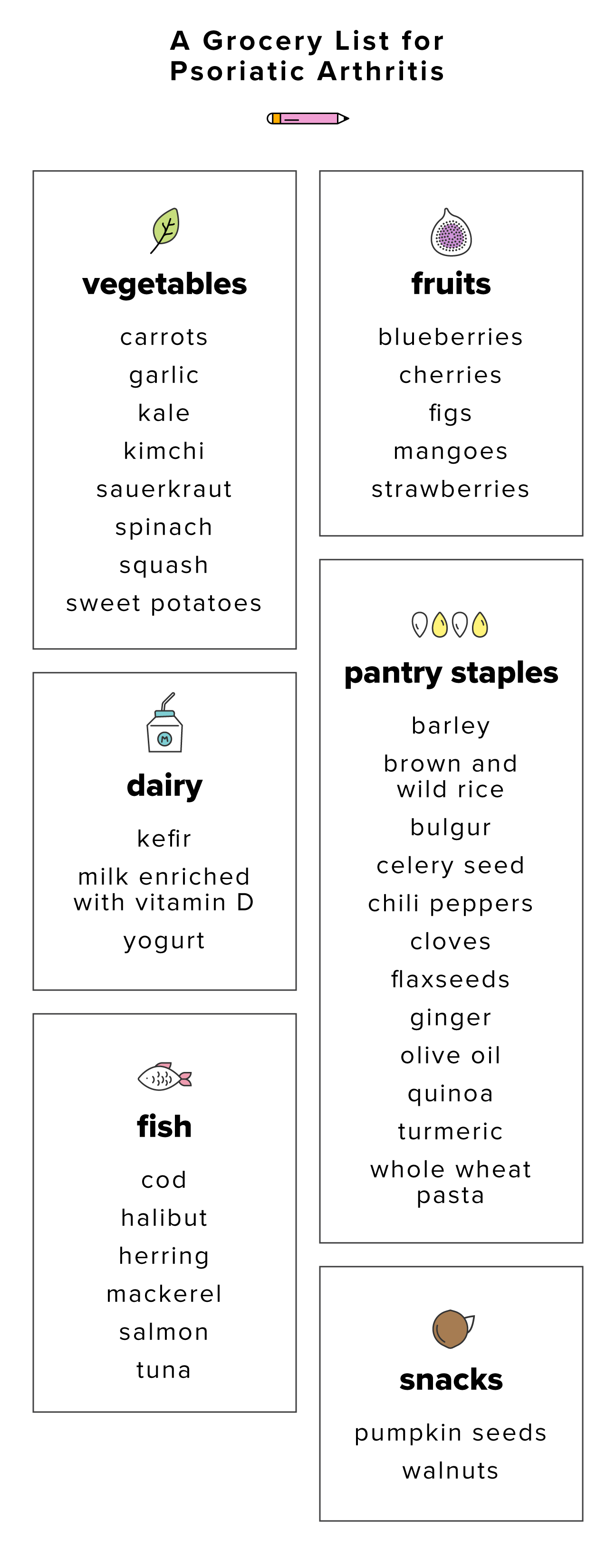 Practical Guide to Hashimoto's Diet Plan for 2025 Success